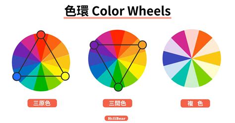 橘色對應色|設計色彩學系列｜你一定要知道的5大配色手法：補色 